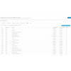 Módulo Correios Sigep Pro para Opencart
